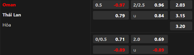 Soi kèo nhà cái Oman vs Thái Lan, 21h30 ngày 21/1 - Ảnh 1