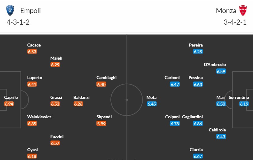 Soi kèo phạt góc Empoli vs A.C. Monza, 21h ngày 21/01 - Ảnh 3