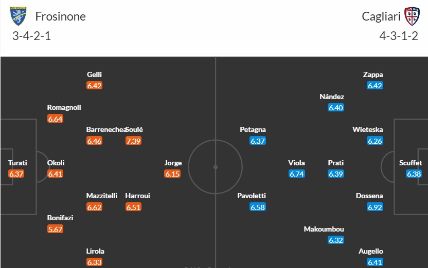 Soi kèo phạt góc Frosinone vs Cagliari, 18h30 ngày 21/01 - Ảnh 11