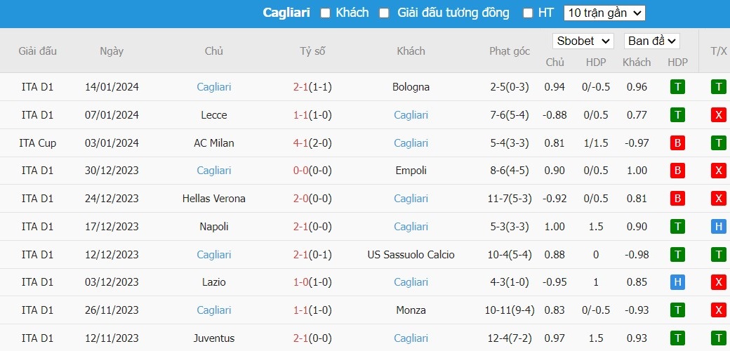 Soi kèo phạt góc Frosinone vs Cagliari, 18h30 ngày 21/01 - Ảnh 13