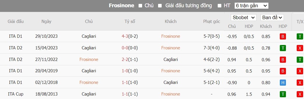 Soi kèo phạt góc Frosinone vs Cagliari, 18h30 ngày 21/01 - Ảnh 14