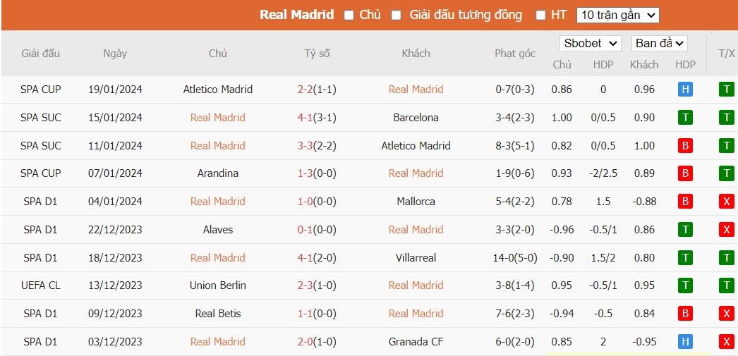 Soi kèo phạt góc Real Madrid vs Almeria, 22h15 ngày 21/01 - Ảnh 4