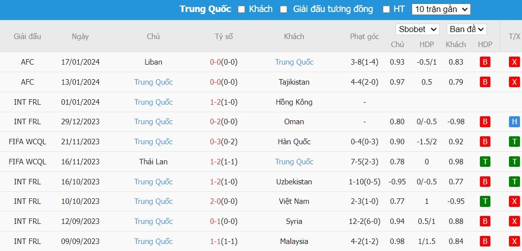 Kèo thẻ phạt ngon ăn Qatar vs Trung Quốc, 22h ngày 22/01 - Ảnh 2