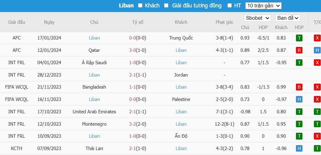 Kèo thẻ phạt ngon ăn Tajikistan vs Lebanon, 22h ngày 22/01 - Ảnh 2