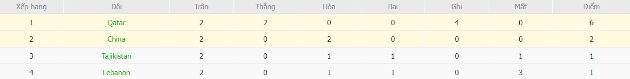 Kèo thẻ phạt ngon ăn Tajikistan vs Lebanon, 22h ngày 22/01 - Ảnh 3