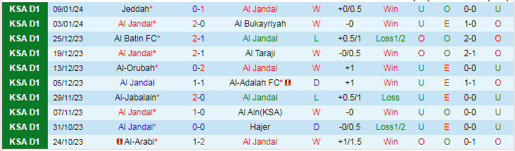 Nhận định dự đoán Al Jandal vs Al-Faisaly Harmah, lúc 19h50 ngày 23/1/2024 - Ảnh 1