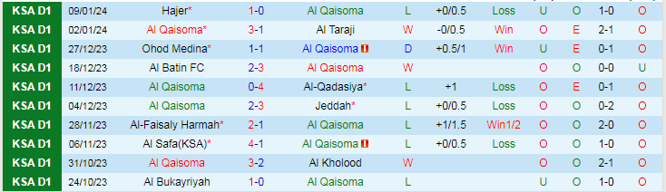 Nhận định dự đoán Al Qaisoma vs Al Najma, lúc 19h30 ngày 22/1/2024 - Ảnh 1