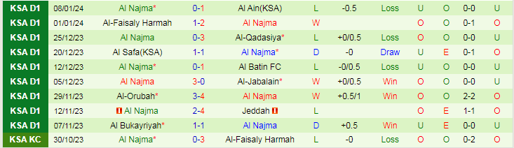 Nhận định dự đoán Al Qaisoma vs Al Najma, lúc 19h30 ngày 22/1/2024 - Ảnh 2