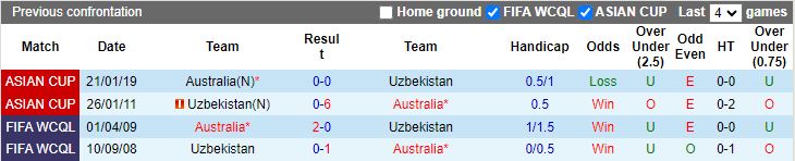 Nhận định dự đoán Australia vs Uzbekistan, lúc 18h30 ngày 23/1/2024 - Ảnh 3