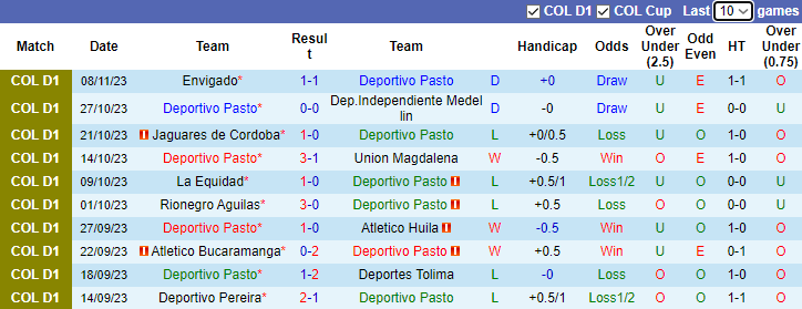 Nhận định dự đoán Deportivo Pasto vs Independiente Santa Fe, lúc 8h20 ngày 23/1/2024 - Ảnh 1