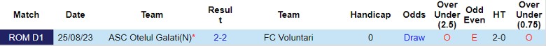 Nhận định dự đoán FC Voluntari vs ASC Otelul Galati, lúc 22h00 ngày 22/1/2024 - Ảnh 3