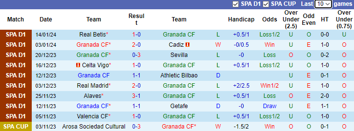 Nhận định dự đoán Granada vs Atletico Madrid, lúc 3h00 ngày 23/1/2024 - Ảnh 1