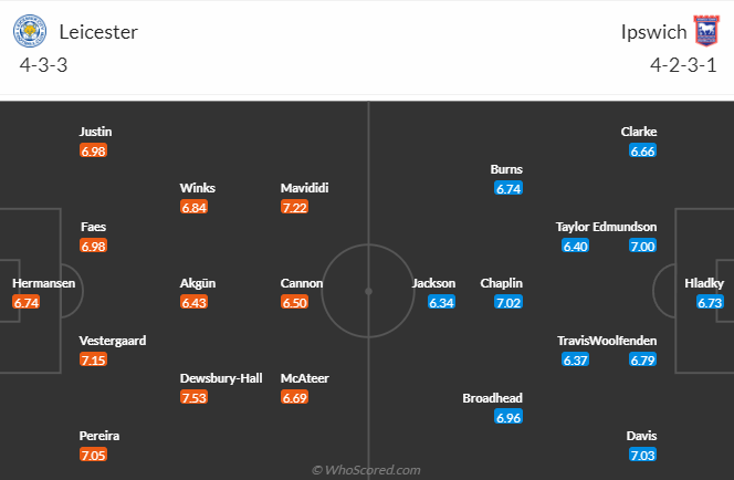 Nhận định dự đoán Leicester City vs Ipswich, lúc 3h00 ngày 23/1/2024 - Ảnh 5