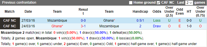 Nhận định dự đoán Mozambique vs Ghana, lúc 3h00 ngày 23/1/2024 - Ảnh 3