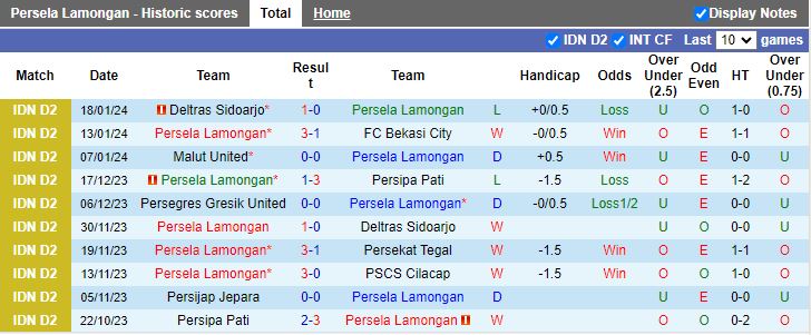 Nhận định dự đoán Persela Lamongan vs Deltras Sidoarjo, lúc 15h00 ngày 23/1/2024 - Ảnh 1