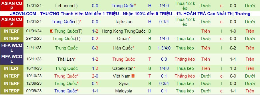 Nhận định dự đoán Qatar vs Trung Quốc, lúc 22h00 ngày 21/1/2024 - Ảnh 1