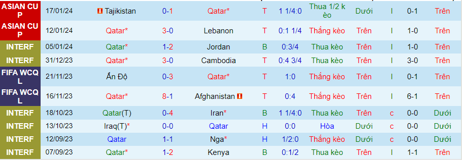 Nhận định dự đoán Qatar vs Trung Quốc, lúc 22h00 ngày 21/1/2024 - Ảnh 2