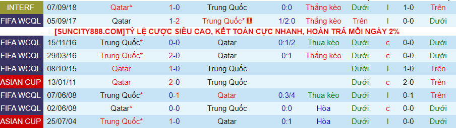 Nhận định dự đoán Qatar vs Trung Quốc, lúc 22h00 ngày 21/1/2024 - Ảnh 3