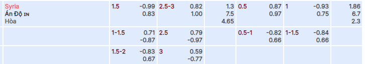 Soi kèo nhà cái Syria vs Ấn Độ, lúc 18h30 ngày 23/1 - Ảnh 1