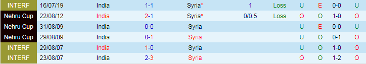 Soi kèo nhà cái Syria vs Ấn Độ, lúc 18h30 ngày 23/1 - Ảnh 3