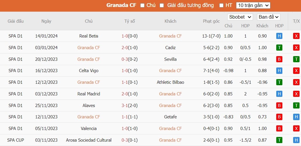Soi kèo phạt góc Granada CF vs Atletico Madrid, 3h ngày 23/01 - Ảnh 4