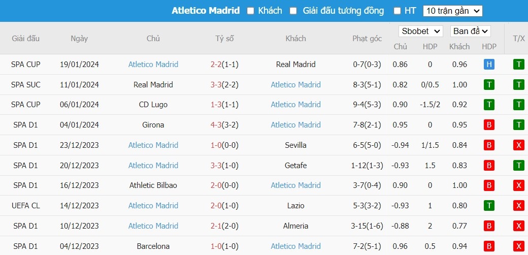 Soi kèo phạt góc Granada CF vs Atletico Madrid, 3h ngày 23/01 - Ảnh 5