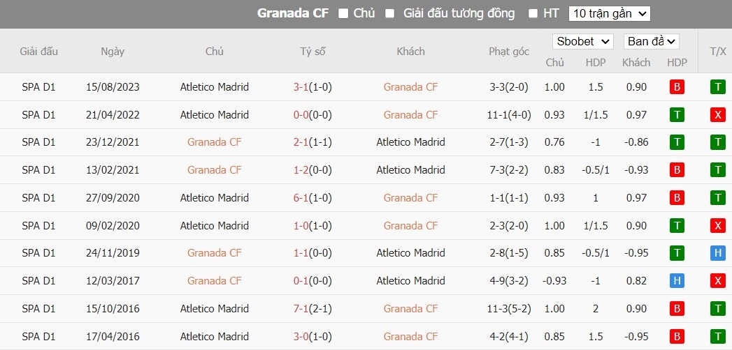 Soi kèo phạt góc Granada CF vs Atletico Madrid, 3h ngày 23/01 - Ảnh 6