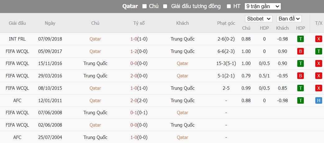 Soi kèo phạt góc Qatar vs Trung Quốc, 22h ngày 22/01 - Ảnh 4