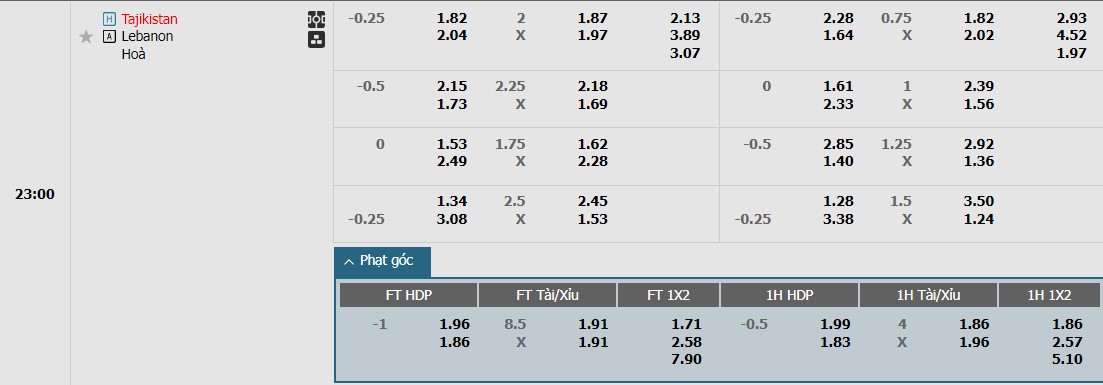 Soi kèo phạt góc Tajikistan vs Lebanon, 22h ngày 22/01 - Ảnh 1