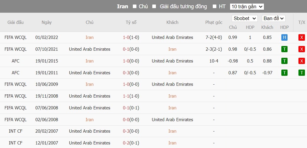 Kèo thẻ phạt ngon ăn Iran vs UAE, 22h ngày 23/01 - Ảnh 3