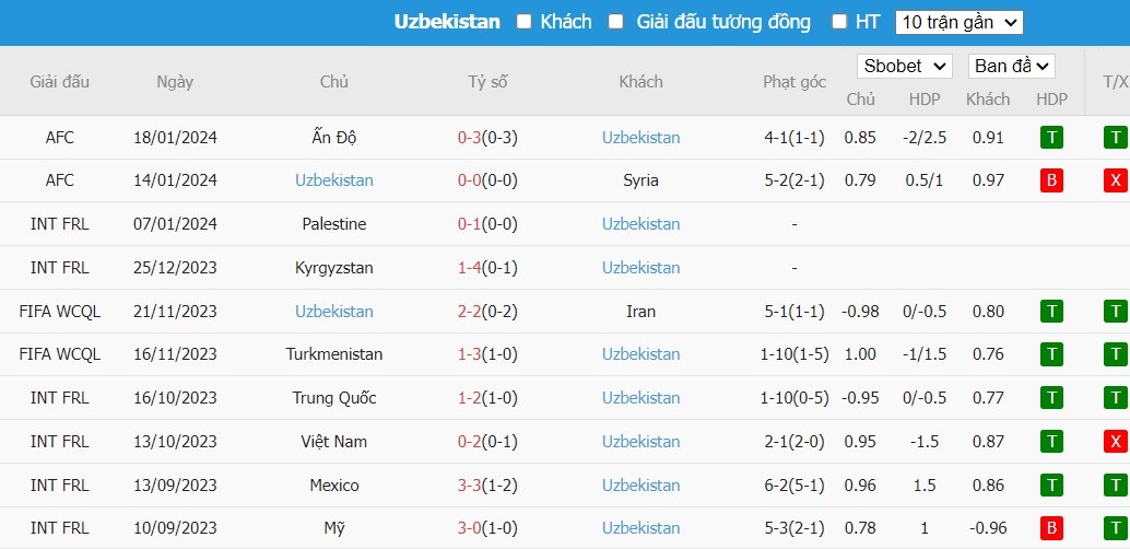 Kèo thẻ phạt ngon ăn Úc vs Uzbekistan, 18h30 ngày 23/01 - Ảnh 2