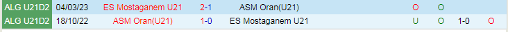 Nhận định dự đoán ASM Oran vs ES Mostaganem, lúc 20h00 ngày 24/1/2024 - Ảnh 3
