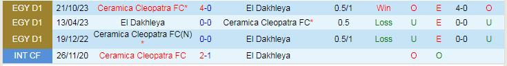 Nhận định dự đoán Ceramica Cleopatra vs El Dakhleya, lúc 20h00 ngày 24/1/2024 - Ảnh 3