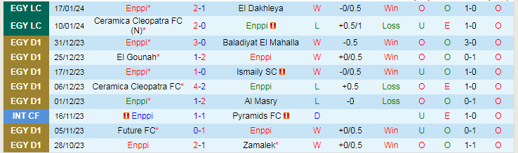 Nhận định dự đoán Enppi vs Ismaily SC, lúc 20h00 ngày 24/1/2024 - Ảnh 1