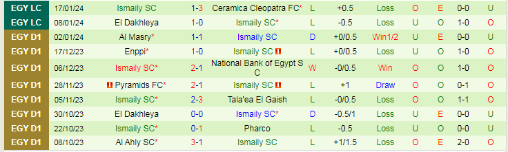 Nhận định dự đoán Enppi vs Ismaily SC, lúc 20h00 ngày 24/1/2024 - Ảnh 2