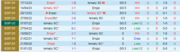 Nhận định dự đoán Enppi vs Ismaily SC, lúc 20h00 ngày 24/1/2024 - Ảnh 3