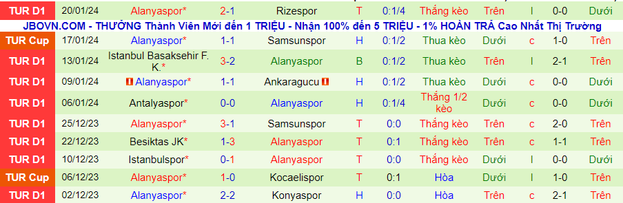 Nhận định dự đoán Hatayspor vs Alanyaspor, lúc 21h00 ngày 21/1/2024 - Ảnh 1