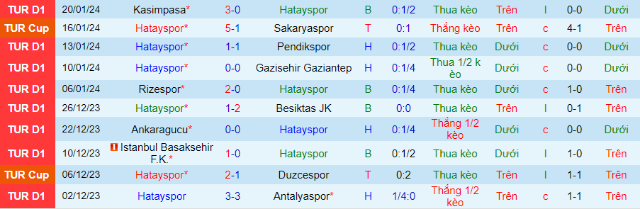 Nhận định dự đoán Hatayspor vs Alanyaspor, lúc 21h00 ngày 21/1/2024 - Ảnh 2