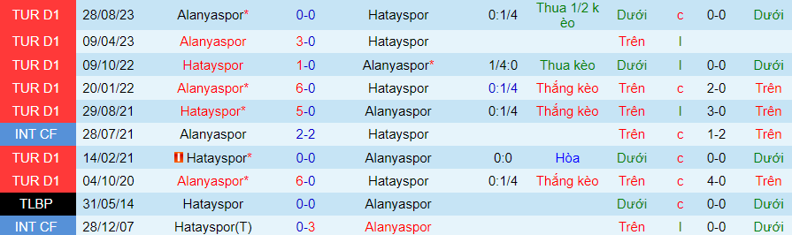 Nhận định dự đoán Hatayspor vs Alanyaspor, lúc 21h00 ngày 21/1/2024 - Ảnh 3