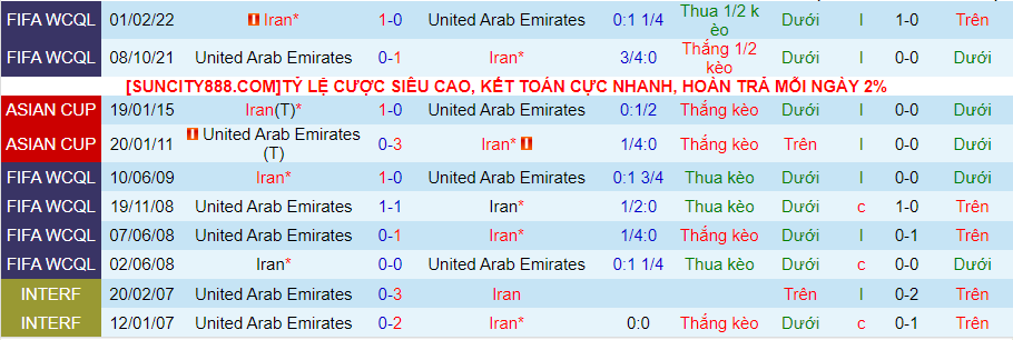 Nhận định dự đoán Iran vs UAE, lúc 22h00 ngày 23/1/2024 - Ảnh 3