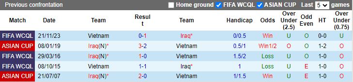 Nhận định dự đoán Iraq vs Việt Nam, lúc 18h30 ngày 24/1/2024 - Ảnh 3