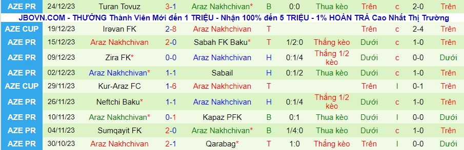 Nhận định dự đoán Qarabag vs Araz Nakhchivan, lúc 22h00 ngày 23/1/2024 - Ảnh 1