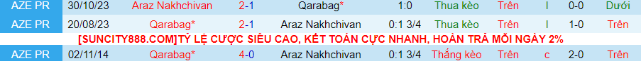 Nhận định dự đoán Qarabag vs Araz Nakhchivan, lúc 22h00 ngày 23/1/2024 - Ảnh 3