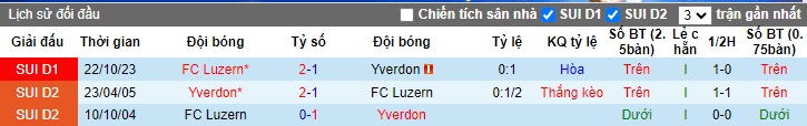 Nhận định dự đoán Yverdon vs FC Luzern, lúc 01h00 ngày 24/1/2024  - Ảnh 3
