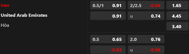 Soi kèo nhà cái Iran vs UAE, 22h00 ngày 23/1 - Ảnh 1