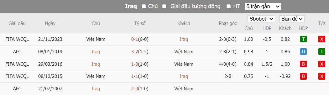 Kèo thẻ phạt ngon ăn Iraq vs Việt Nam, 18h30 ngày 24/01 - Ảnh 3