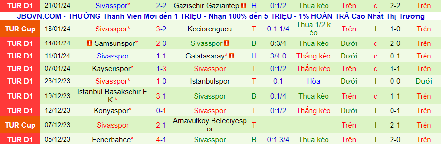 Nhận định dự đoán Antalyaspor vs Sivasspor, lúc 00h00 ngày 25/1/2024 - Ảnh 1