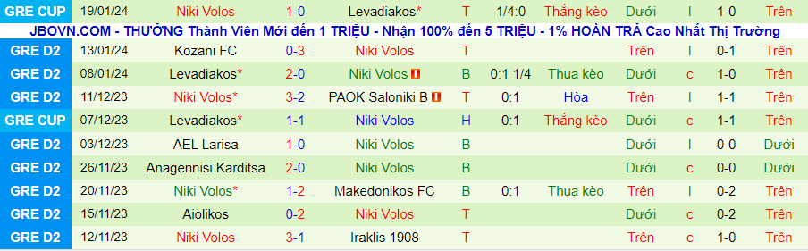 Nhận định dự đoán Aris Thessaloniki vs Niki Volos, lúc 23h00 ngày 24/1/2024 - Ảnh 1