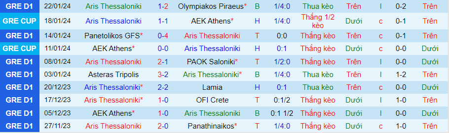Nhận định dự đoán Aris Thessaloniki vs Niki Volos, lúc 23h00 ngày 24/1/2024 - Ảnh 2
