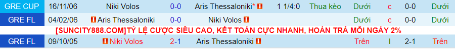 Nhận định dự đoán Aris Thessaloniki vs Niki Volos, lúc 23h00 ngày 24/1/2024 - Ảnh 3